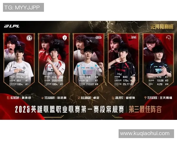 王者荣耀战术解析:BLG快攻体系的优势与实施策略探讨 王者荣耀战术解析:BLG快攻体系的优势与实施策略探讨